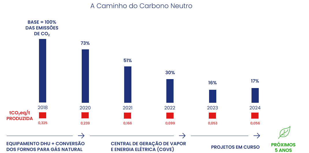 Imagem de Campo de Obras