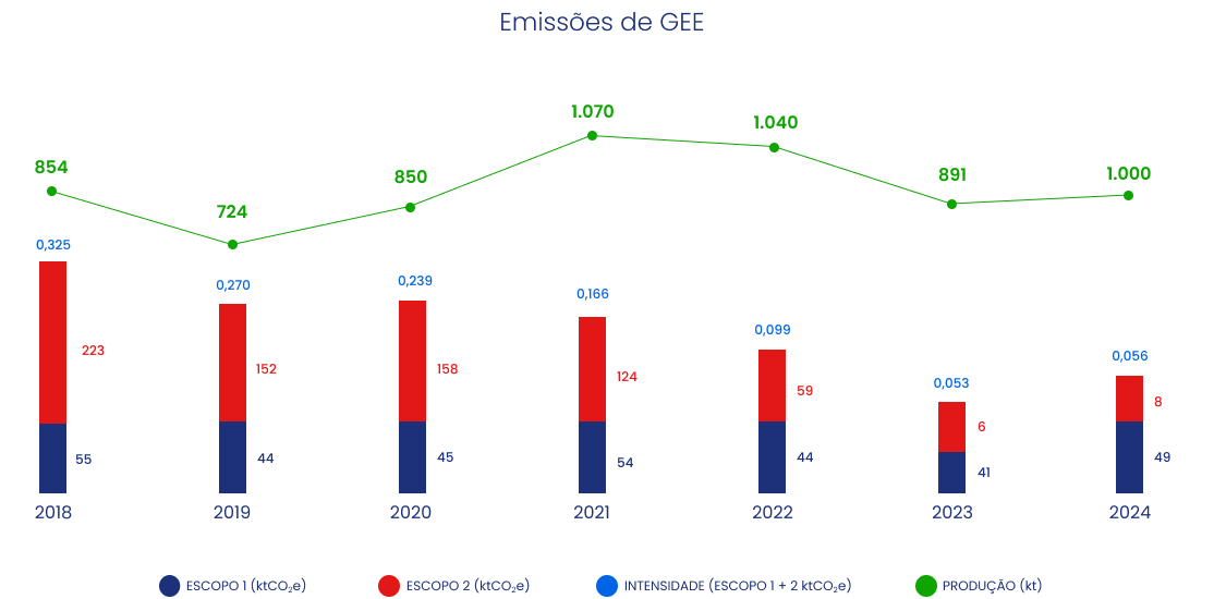 Imagem de Campo de Obras