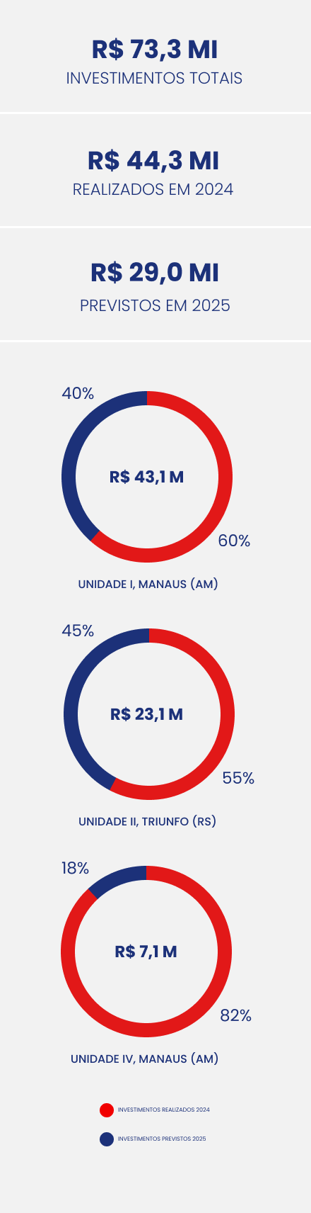 Imagem de Gráfico de Investimentos