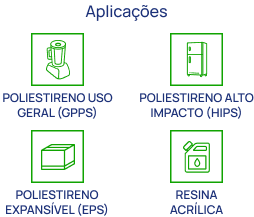 Aplicações do ECO-PS