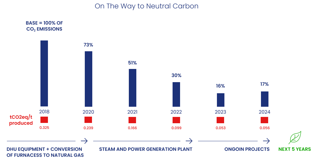 Imagem de Campo de Obras
