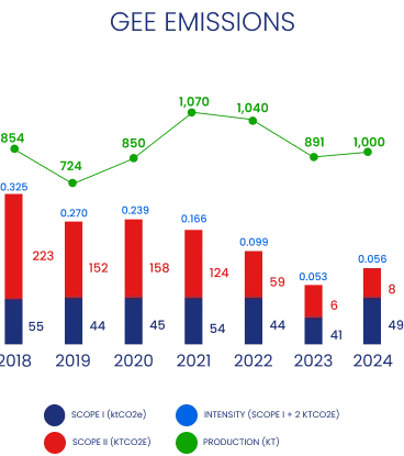 Imagem de Campo de Obras