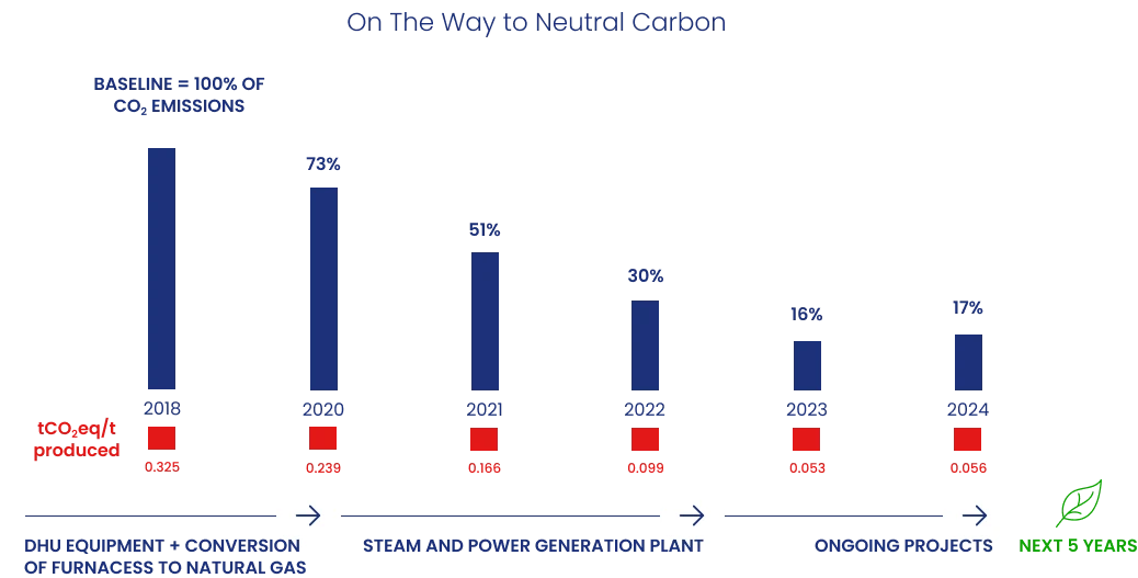 Imagem de Campo de Obras
