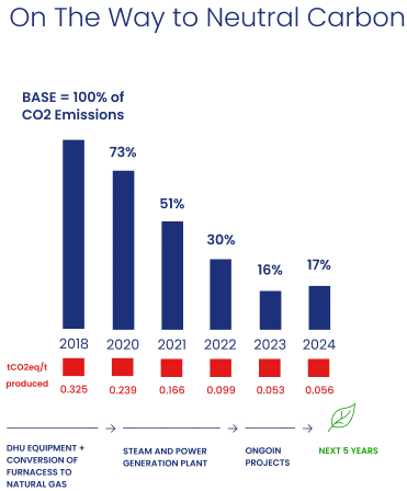 Imagem de Campo de Obras